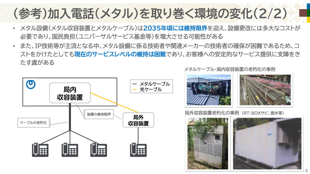 加入電話（メタル回線）の老朽化とサービス維持困難な理由を表した図。