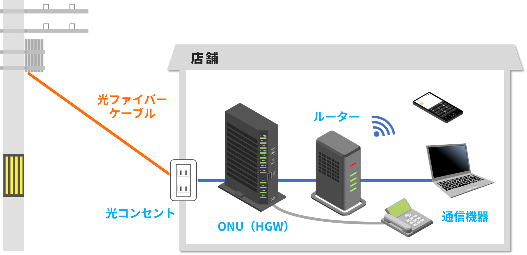 光回線のイメージ図を紹介