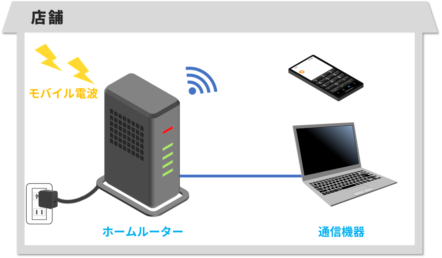 ホームルーターのイメージ図を紹介